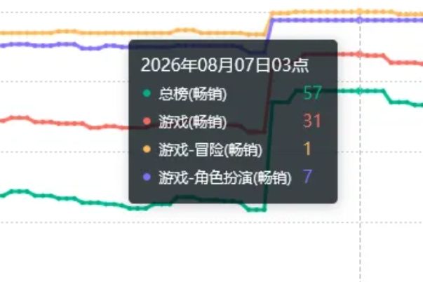 遗忘之海王女整波流水不及盖尔一半! 5