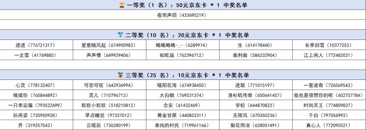 已开奖《可露优世界》今日正式上线！晒出你的可露优世界赢京东卡截图