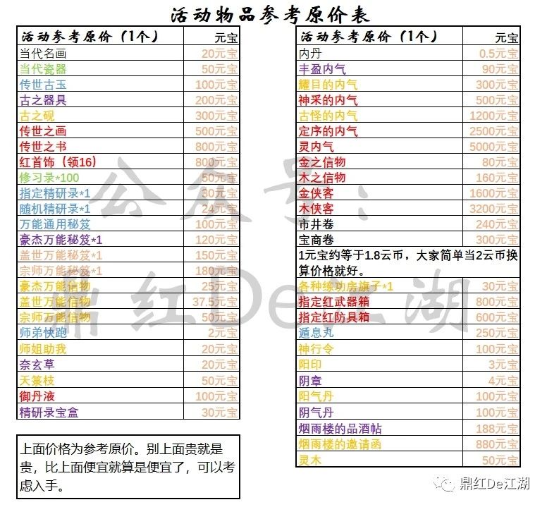 排名活动和竞拍攻略。物价表 2