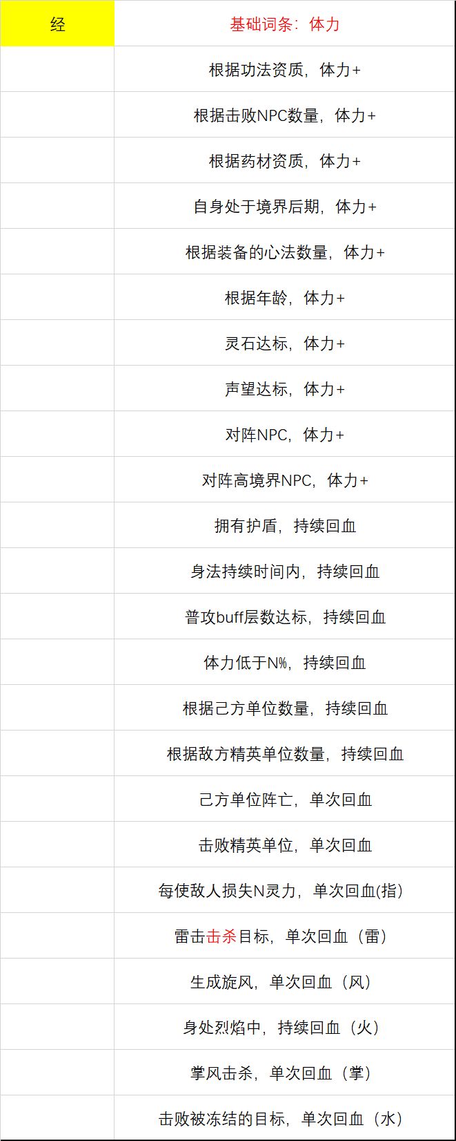 以防不知道通用心法该要哪些词条 2