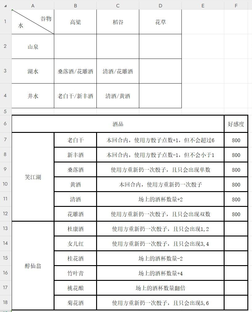 自在阁后院酒坊截图