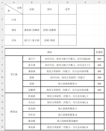 自在阁后院酒坊