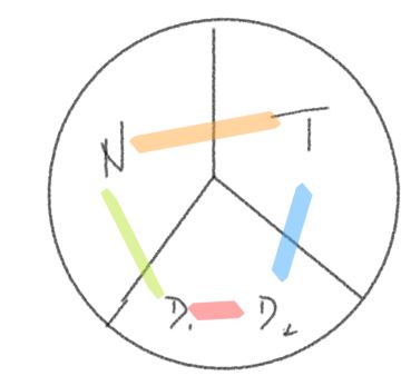 基于木史莱姆连线的方向跑动的想法