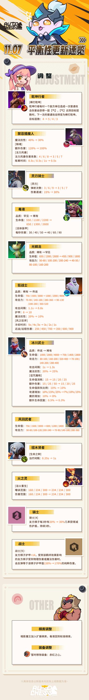 11.07 平衡性更新速览