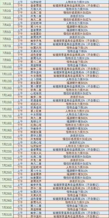 七月天象表新鲜出炉！~