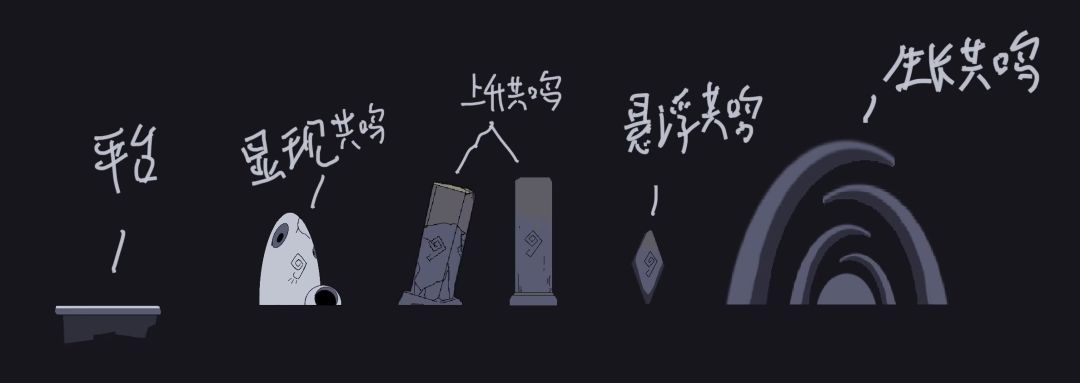 【开发日志#5】原始冻土的共鸣 3