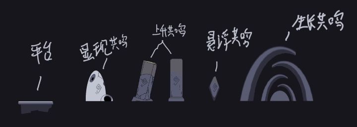 【开发日志#5】原始冻土的共鸣截图