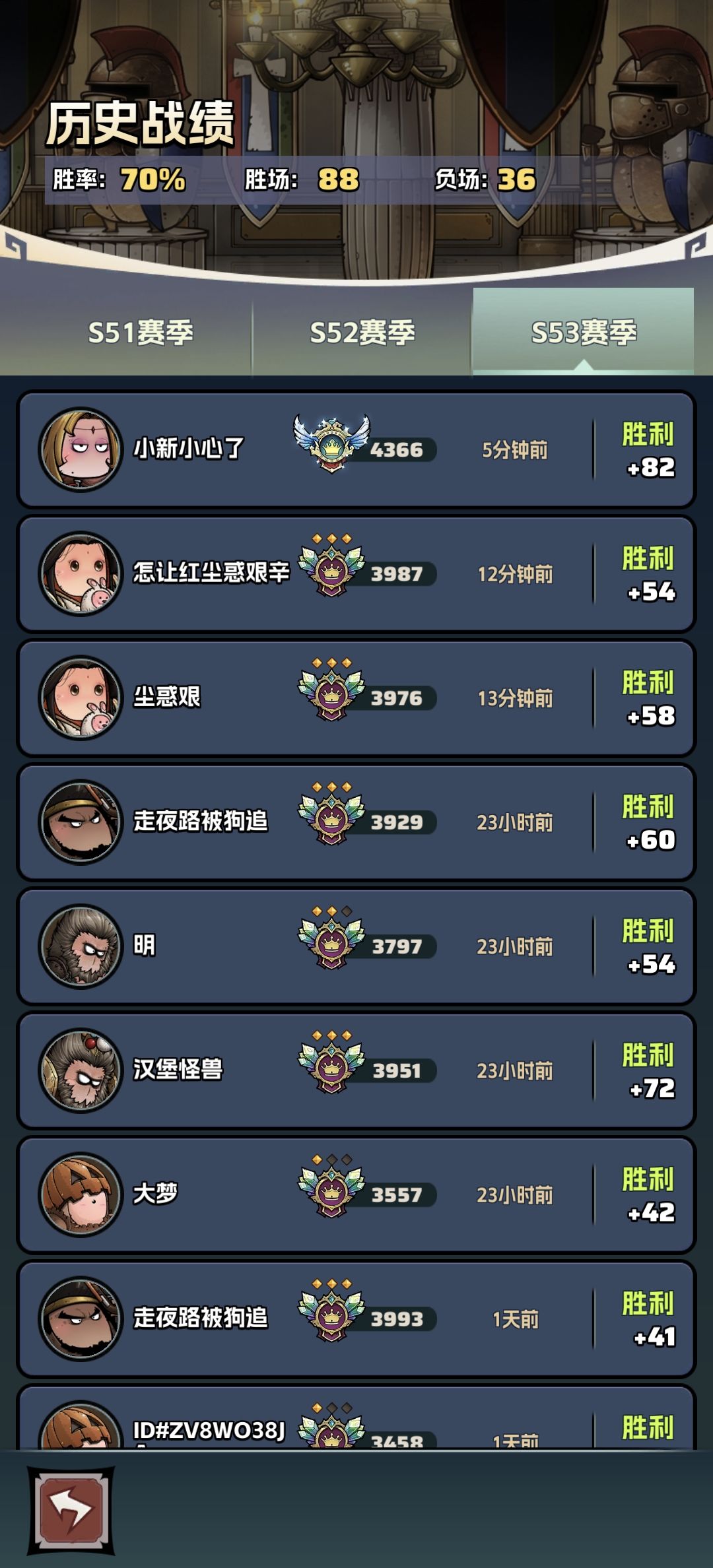 感动,第一次到4000分 2