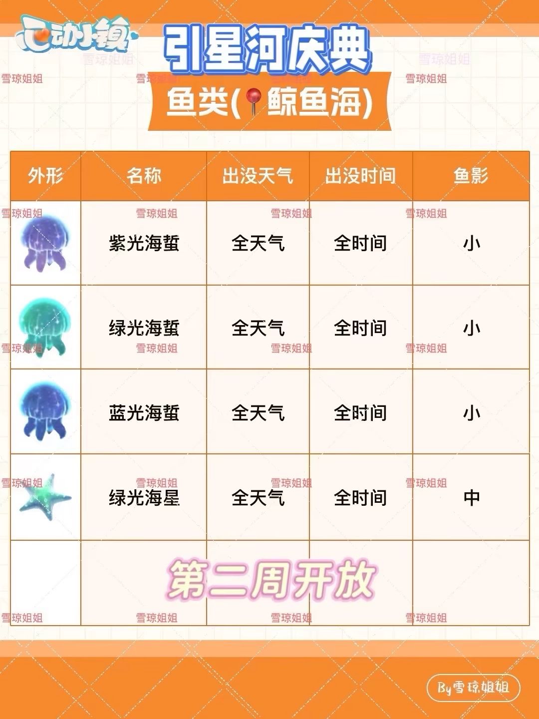 8.20心动小镇攻略合集 溜溜木11荧光石11 3