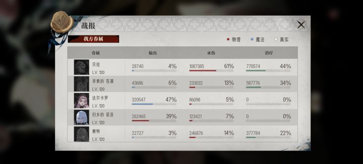 活动1-5截图