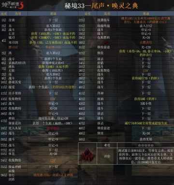 秘境32.5尾声-唤灵之典