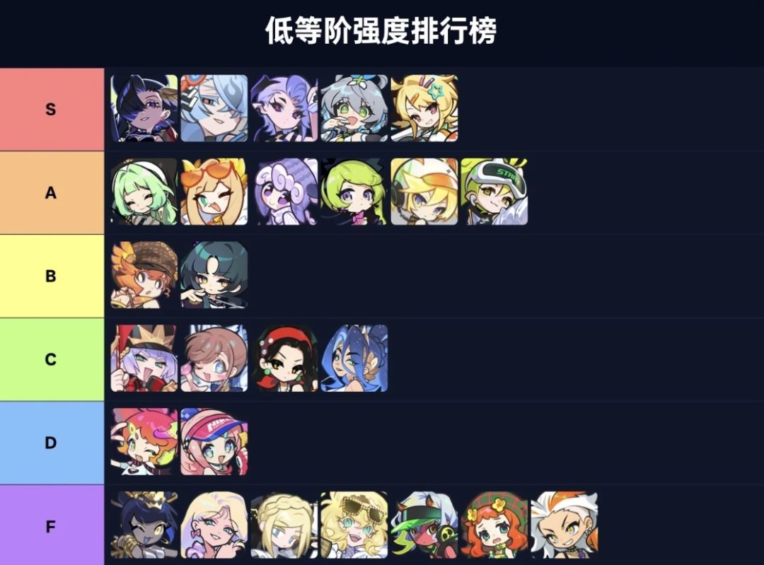 当前角色强度从夯到拉，附带兑换码和邀请码截图