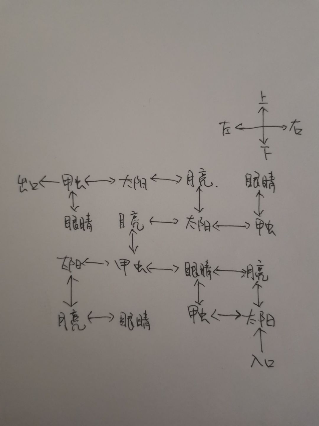碎金之城洞穴迷宫路线和石阵摆放截图
