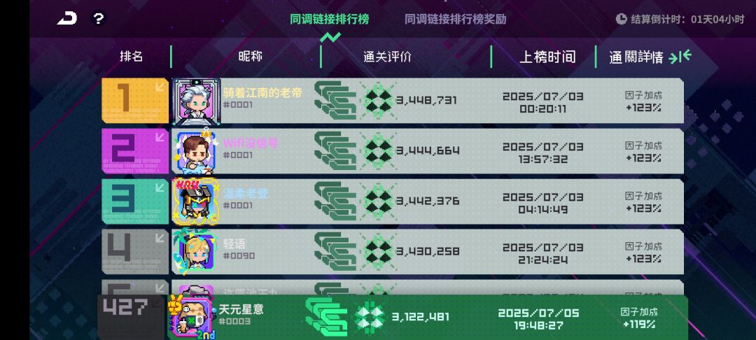 同调首获名次留念 2