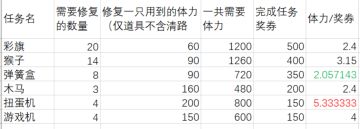 新地图【玩具城】奖券非剧情任务攻略