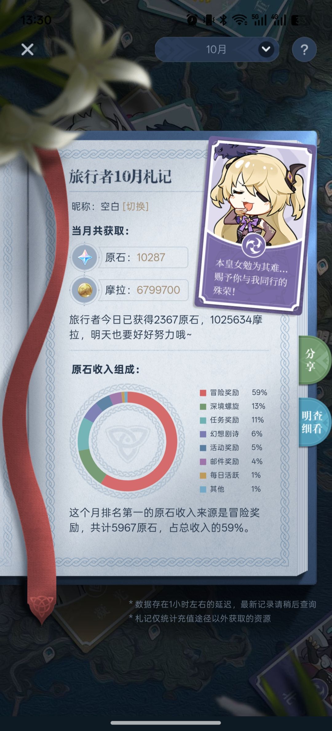 新手240抽0+0怎么说? 2