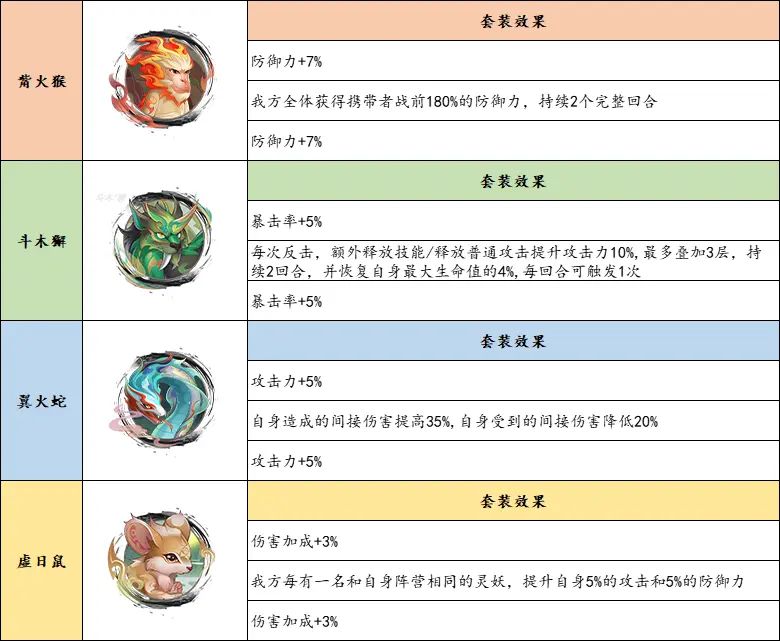 东坡你们开出来什么了?我是来的嘴大猴 1