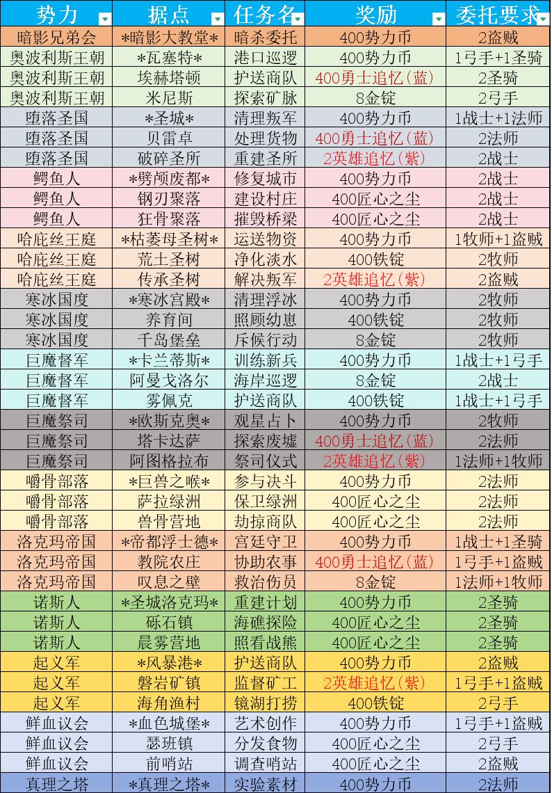 委托任务大全(截止S10) 2