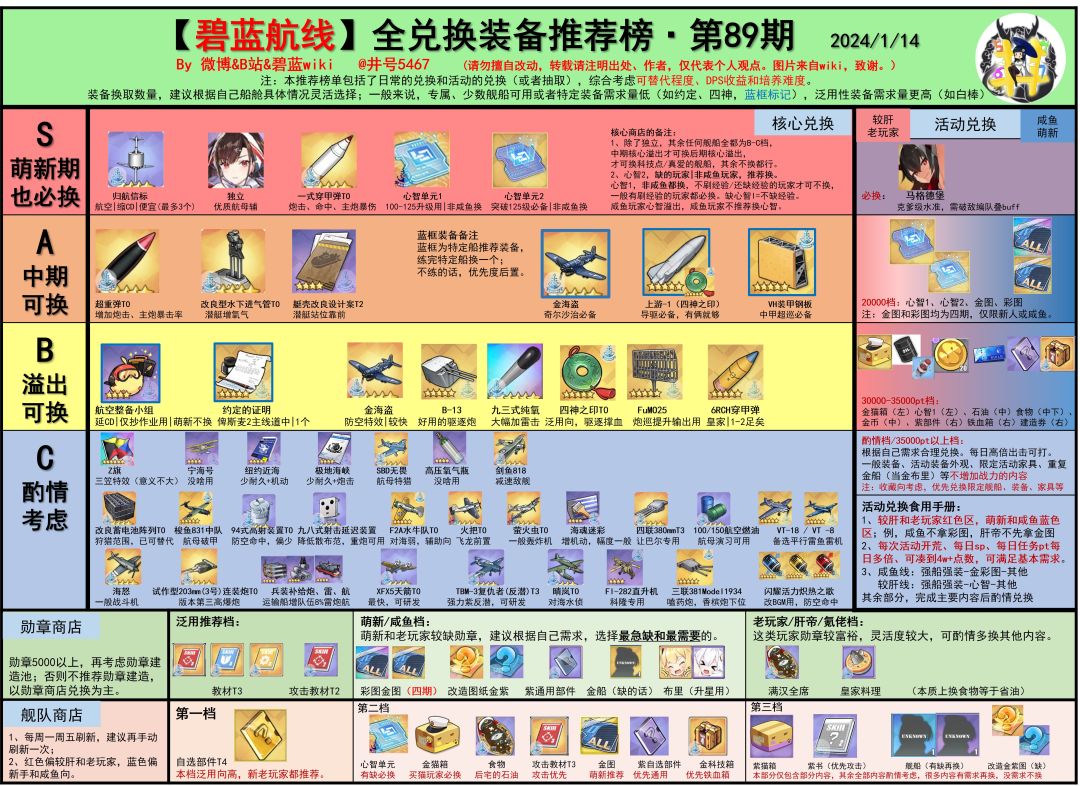 复刻后天就结束了，整个兑换榜参考下，源于井号5467截图
