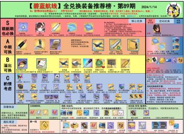 复刻后天就结束了，整个兑换榜参考下，源于井号5467