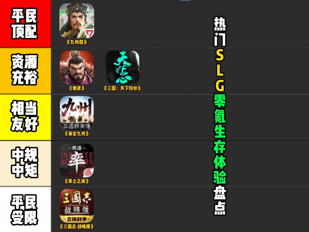 热门slg零氪生存体验 1