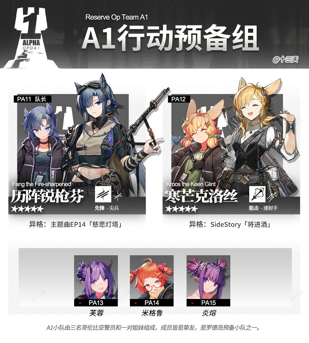 罗德岛预备&行动组 | 干员成长 | 明日方舟截图