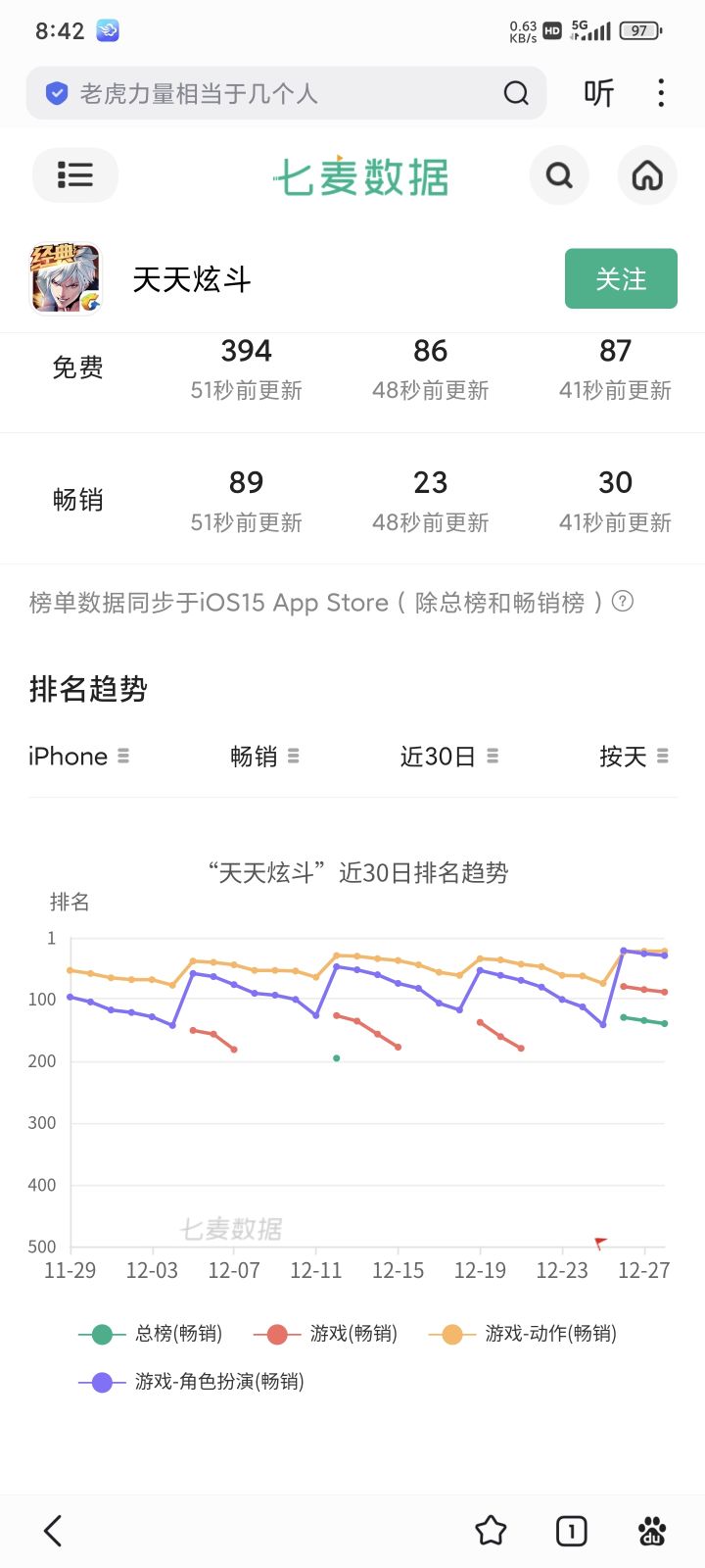 七年没更新的游戏，更新就能进畅销榜！牛逼截图