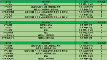 玩家攻略丨山河遗迹“星垂江流”赛季探骊寻珠第六章通关攻略