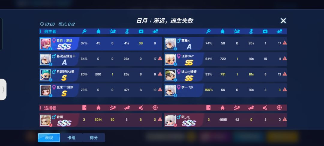 无语死了 队友都太菜了🙃🙃🙃 2