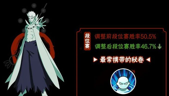帝级忍者胜率大降!火影9月数据 3