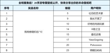 【已开奖】全明星集结！2K手游专属壁纸公开，快来分享本命壁纸吧