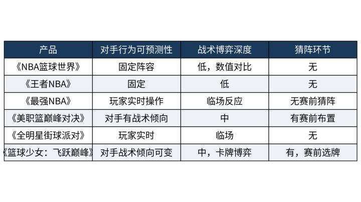 猜对手排兵布阵,教练博弈哪款经营手游做得深截图