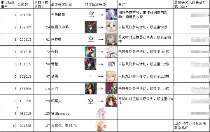 关于“等级火箭大冲刺”活动的奖励公示截图