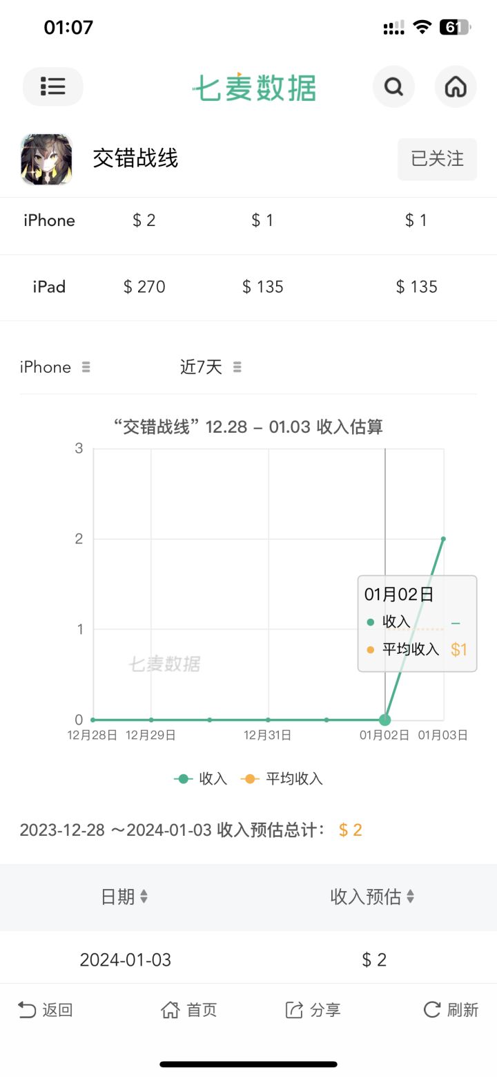 这谁充的😂截图