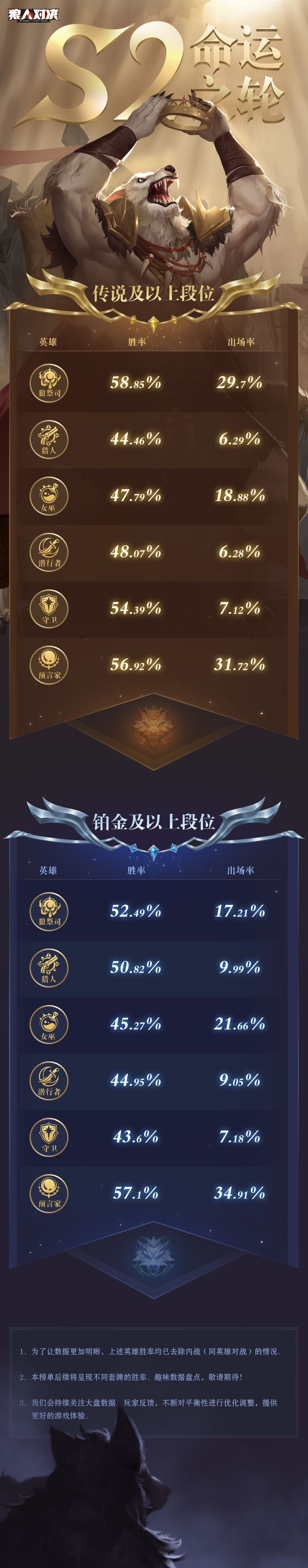 新旧模式平衡 2