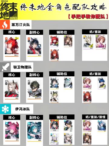 【秒懂】终末地1.1全角色配队一图流