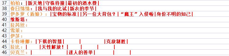 角色灵魂携刻-整理归纳补充-2024.3 2