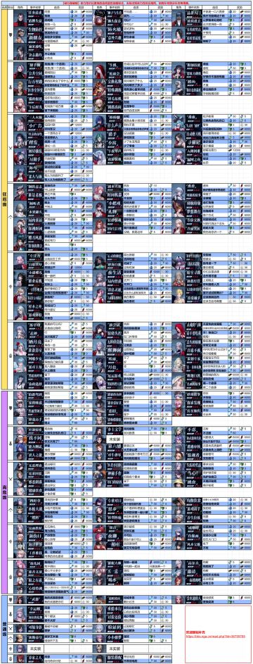 入坑的萌新多了，转个监察对话选择的表格