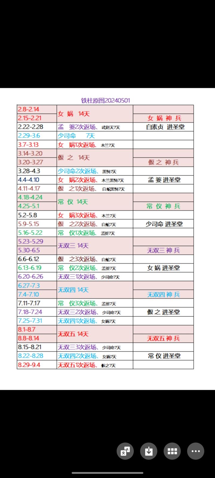 铁柱原图 20240501 心愿周期 预测截图