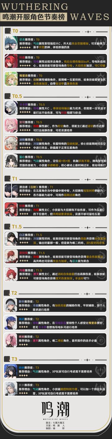 《鸣潮》开服角色强度榜，不要养错角色了！