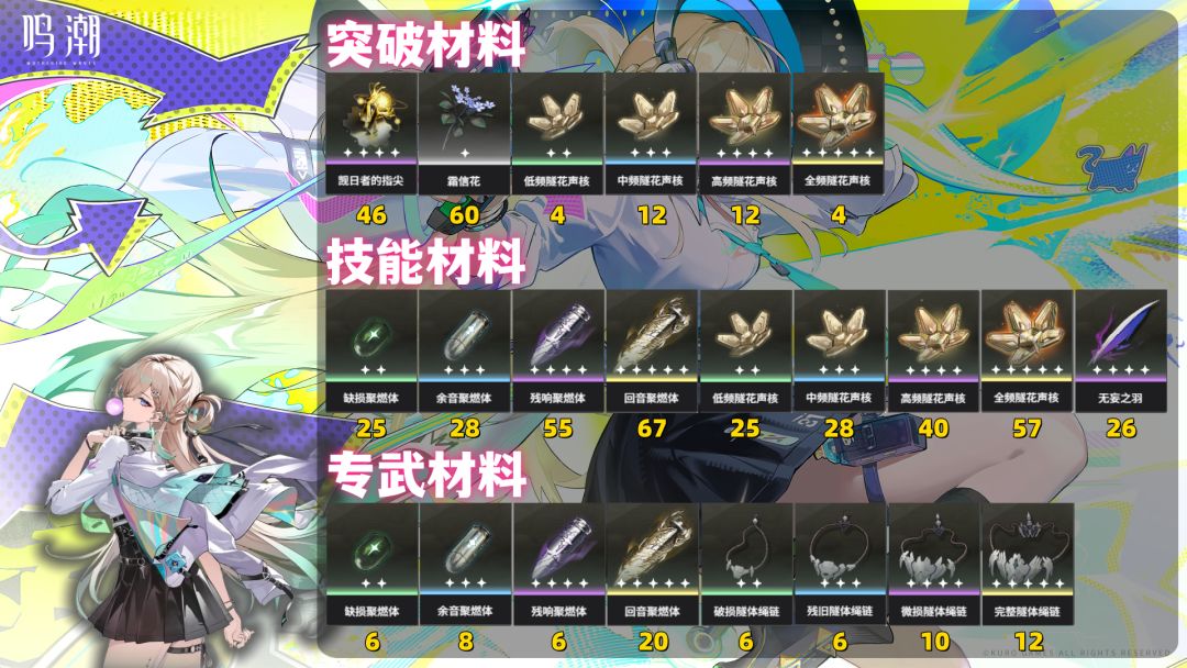 【鸣潮3.0】琳奈培养攻略 2