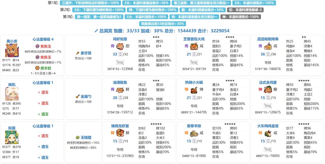 食战三国入坑 省级风云宴 吕洞宾 曹国舅 2