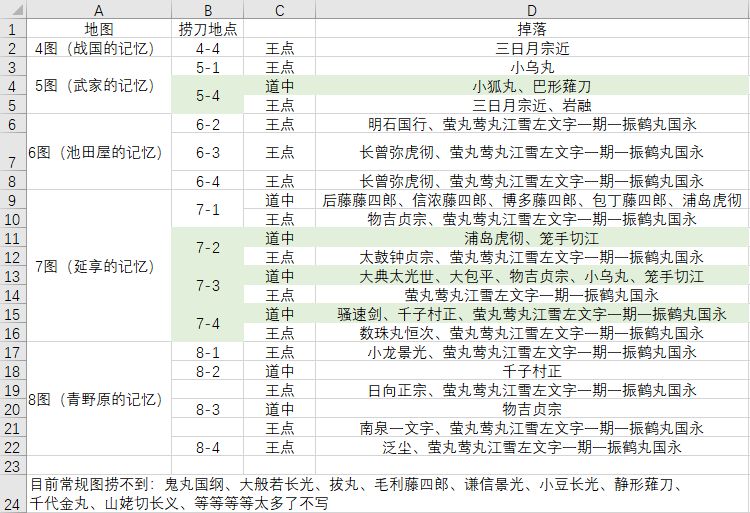 常规图捞刀表格（自用）截图