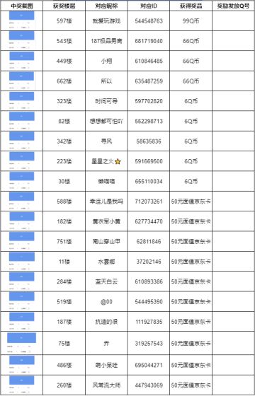 【已开奖】6.1新版本更新，赛季初冲刺奖励段位飞羽！