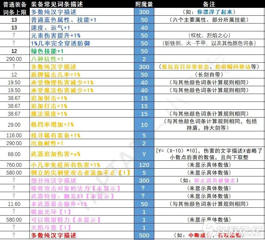 写给萌新的装备词条篇(魔战) 2