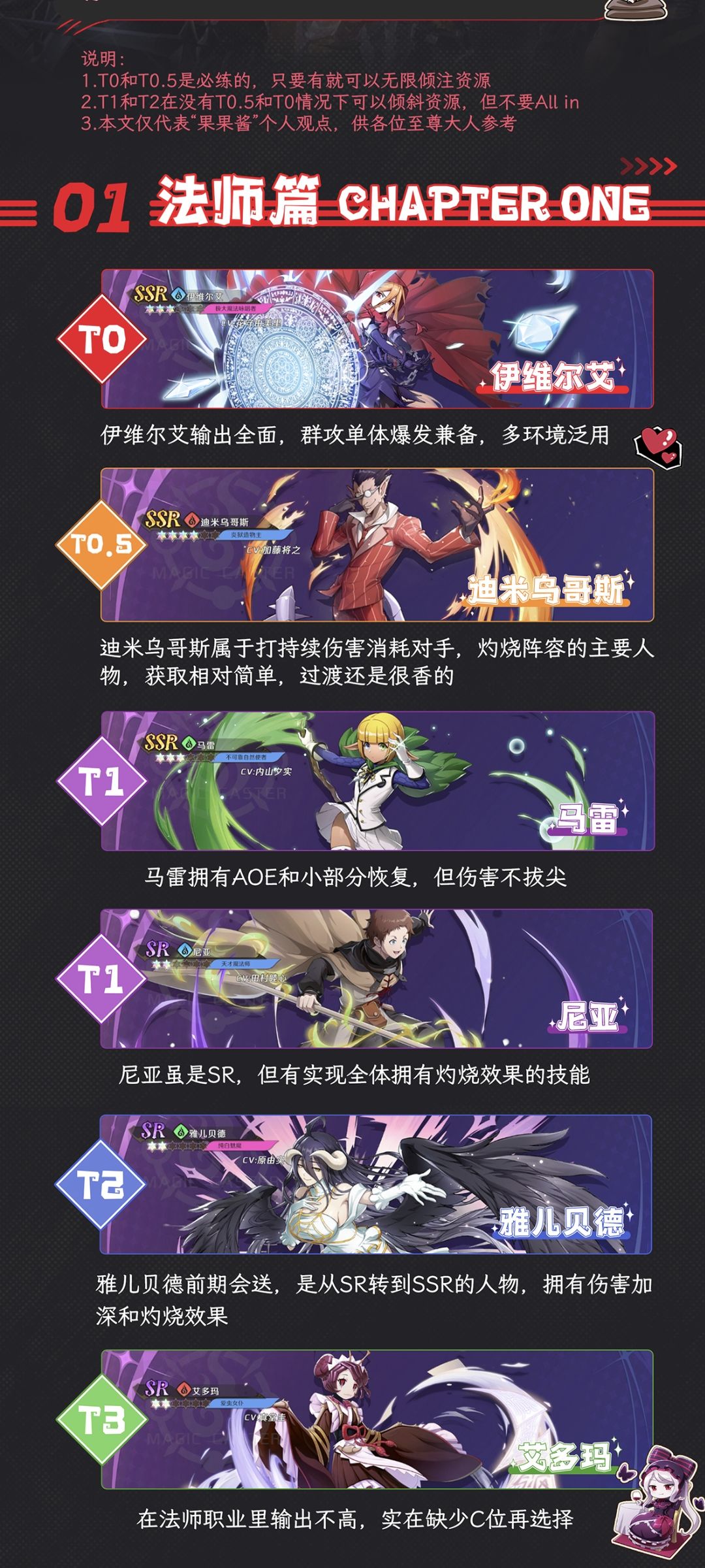 最强阵容!人物强度解析!震撼来袭!!萌新看过来!!附兑奖码! 2