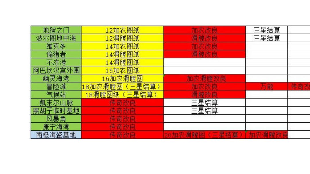 分享一下我每天要刷的强化图纸副本截图