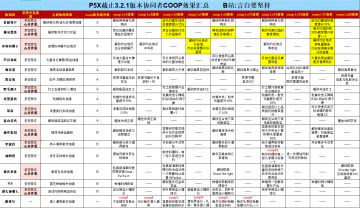 P5X全协同者coop效果汇总