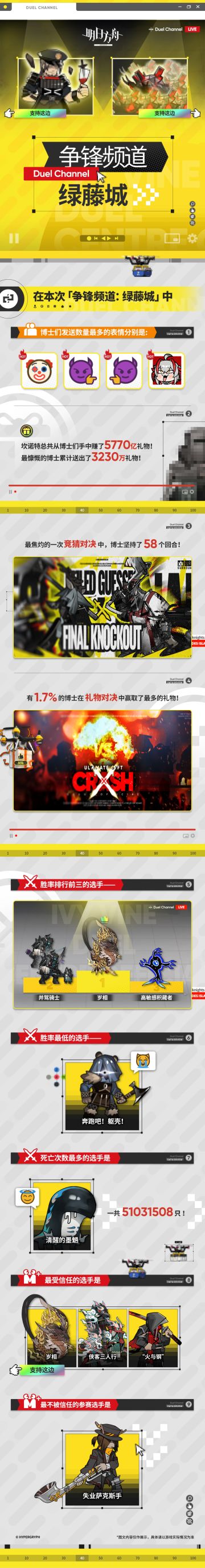 ▼ 在本次「争锋频道：绿藤城」活动期间 ▼