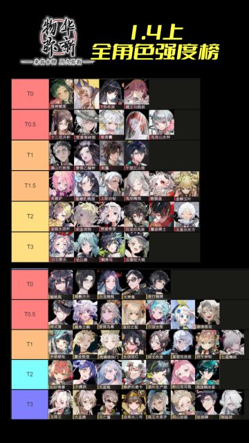 物华弥新 1.4 全角色强度榜调整